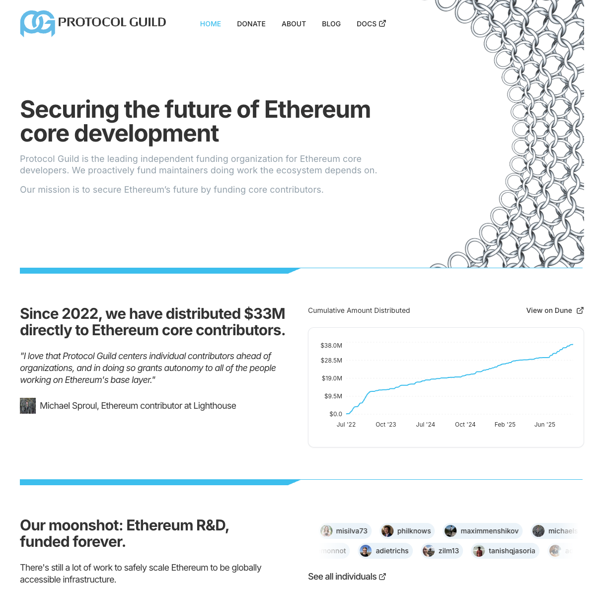 Protocol Guild Annual Report 2025 | Protocol Guild