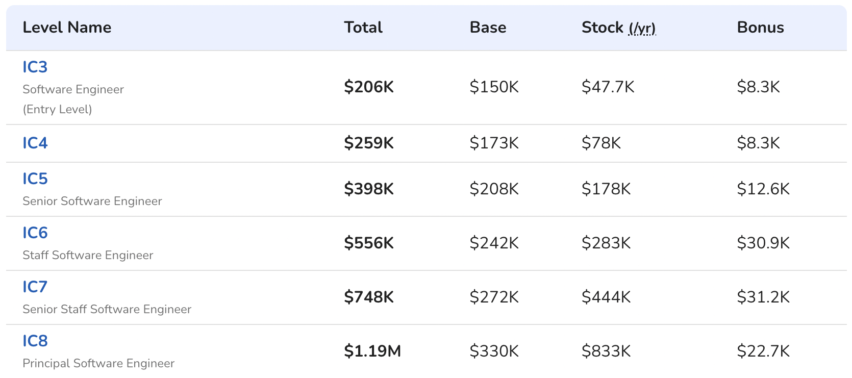 Compensation Insights for Ethereum Core Developers | Protocol Guild
